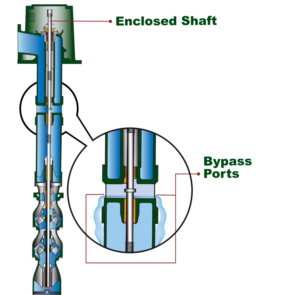 Deming vertical turbine pumps